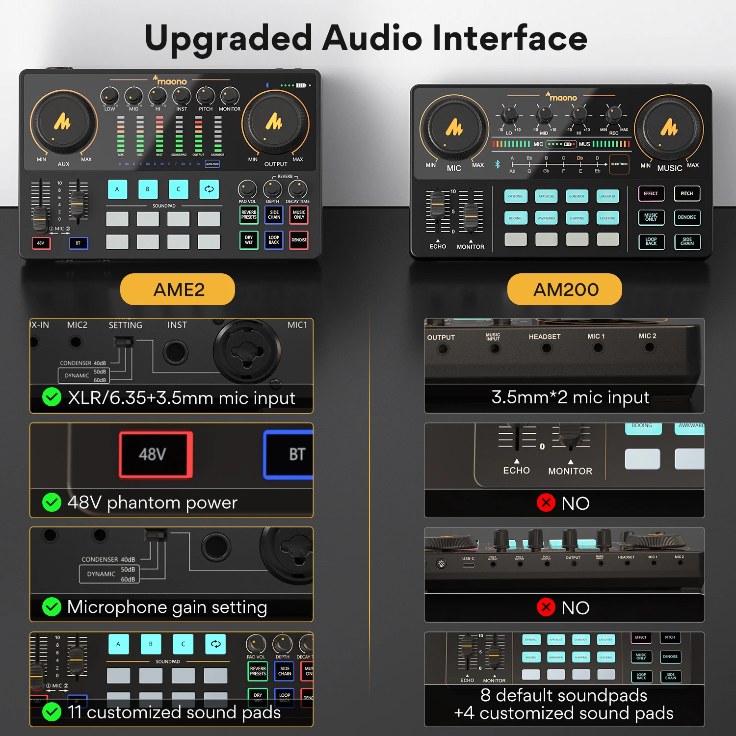 Maono AME2 Interfaccia audio Scheda audio Mixer DJ All in One Podcast portatile Studio per registrazione, streaming live, Youtube, chitarra, PC