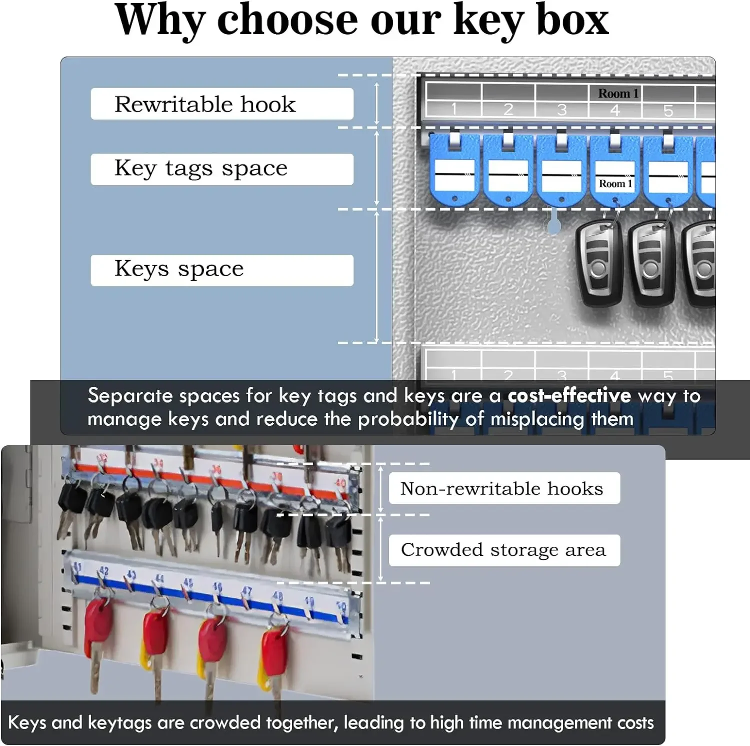 WeHere Key Lock Box a parete (32 tasti), Roller Mechanical Password Lock,key Cabinet con serratura a combinazione e 16 etichette chiave