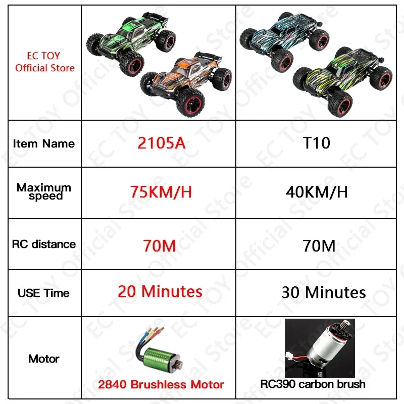 Rc Car Off Road 4x4 High Speed 75KM/H Remote Control Car with LED Headlight Brushless 4WD 1/14 Monster Truck Toys for Boys Gift