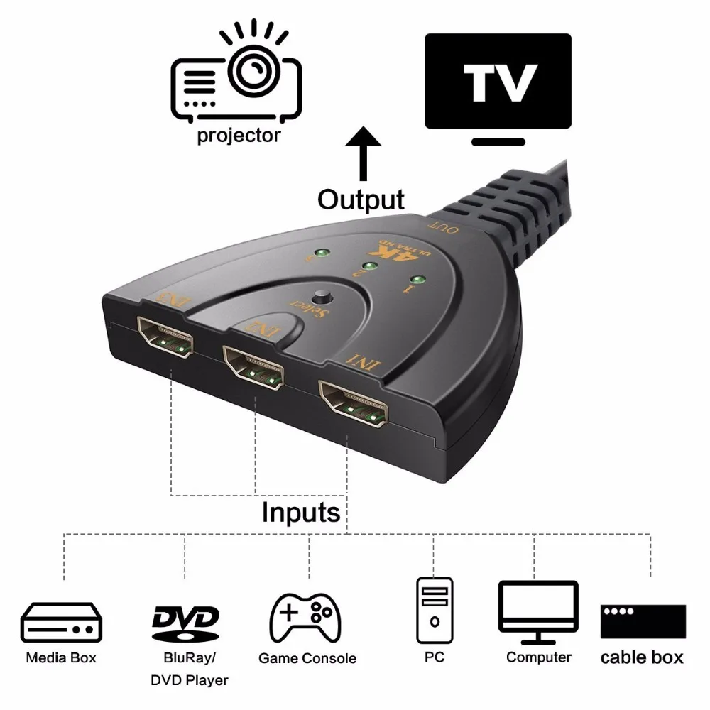 4K * 2K 3D Mini 3 พอร์ต HDMI เข้ากันได้กับสวิทช์ 1.4b 4K Switcher Splitter 1080P 3 ใน 1 out Port Hub สําหรับ DVD HDTV Xbox PS3 PS4