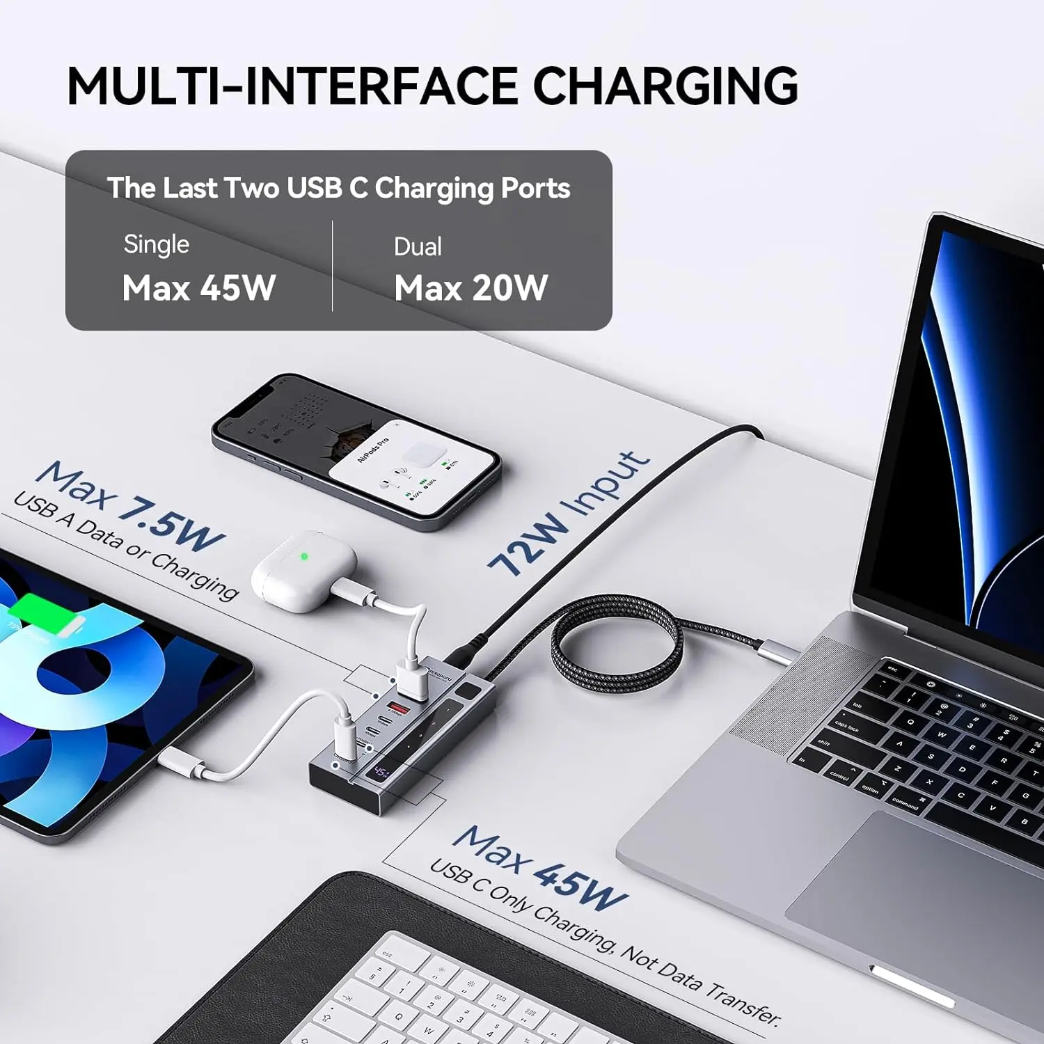 Minisopuru USB C Hub 10Gbps 6 พอร์ต 72W Power Adapter ชาร์จสูงสุด 45W สําหรับ MacBook iMac iPad โทรศัพท์