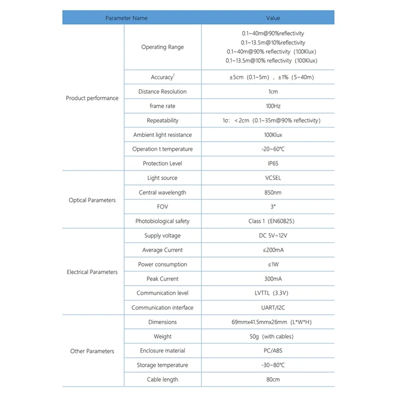 Hot-TF02 Pro Mid-Range Distance Sensor, 1000Hz Frame Rate And 40Meters Operating Range Lidar Module For Indoor/Outdoor/Robot