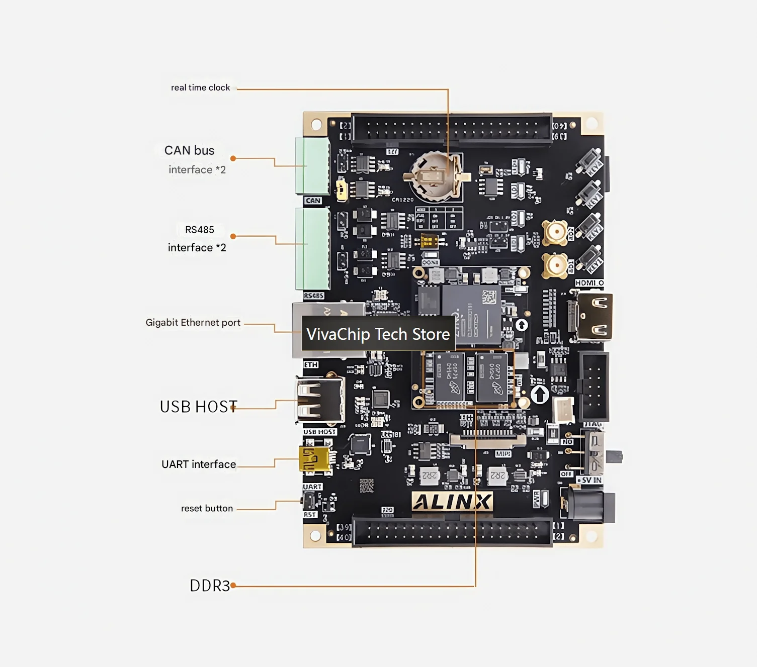 VivaCTAX7Z010B AX7Z020B FPGA Development Board Xilinx Zynq Development Board 7020 7010 7000 Linux ARM