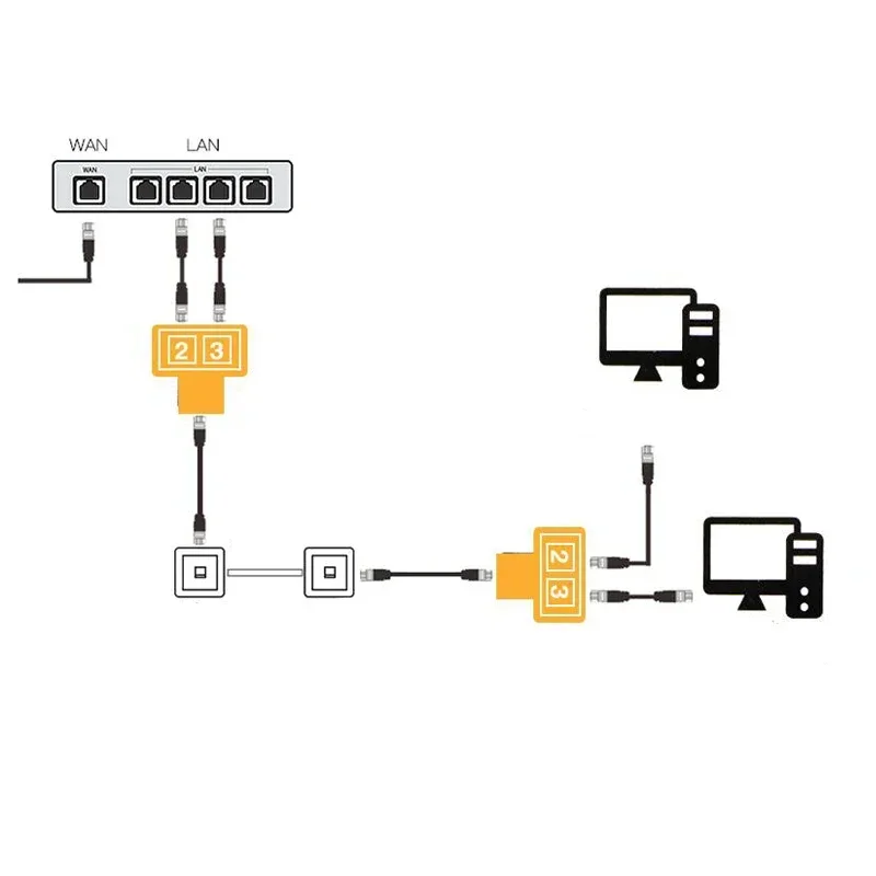 Acoplador RJ45 Red Ethernet LAN Adaptador divisor Conector Cabezal de transferencia RJ45 a 2 RJ45 Juego de adaptadores