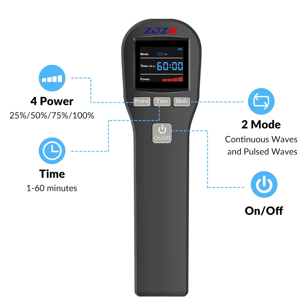 Zjzk 880mw tratamento frio da dor da lesão do laser para a artrite ferida cura 808nm e 650nm sciatica spurs calcanhar