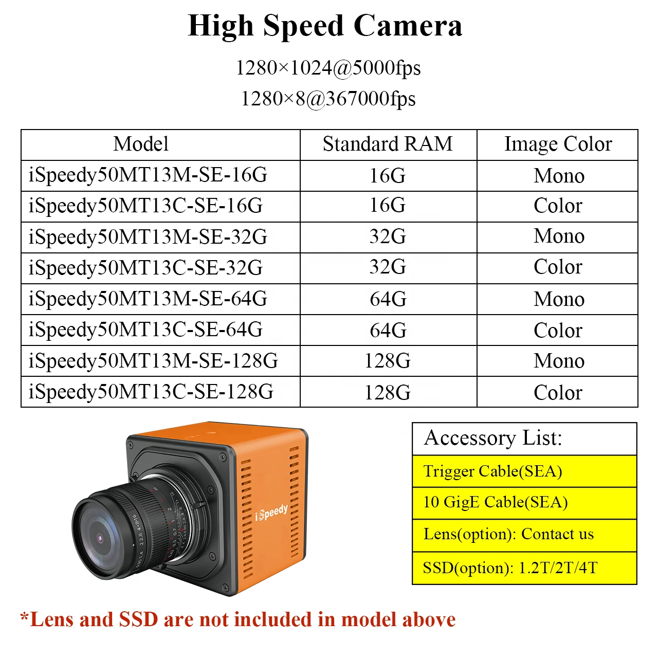 Affordable Price 10000 Fps High Resolution 1080P High Speed Camera 5000 Fps 10 GigE for Vibration Analysis Contrastech