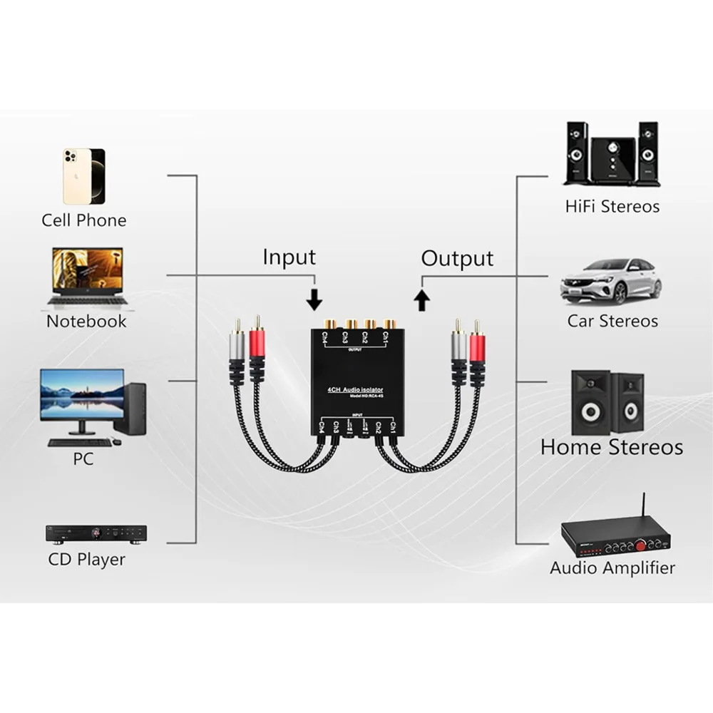 4ch-audio-isolator-professional-rca-audio-noise-filter-4-channels-rca-ground-loop-isolator
