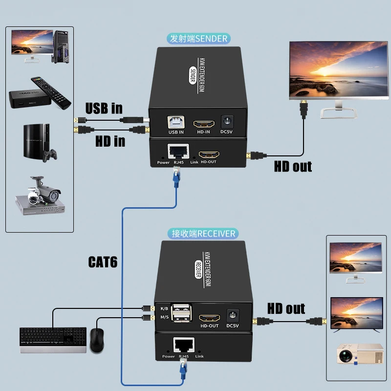 KVM Extender 60M 1080P HDMI-compatible Over cat5e/6 Ethernet RJ45 LAN Cable USB-A Keyboard Mouse KVM Video Extend TX RX Adapter