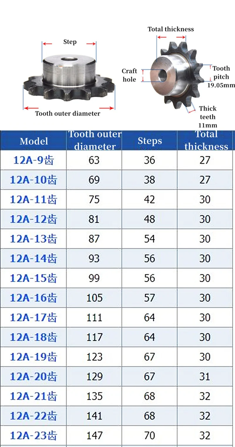 A3 Steel 12A Chain Gear 10~23 Teeth Industrial Sprocket Wheel Motor Chain Drive Chain Wheel Tooth Pitch 19.05mm