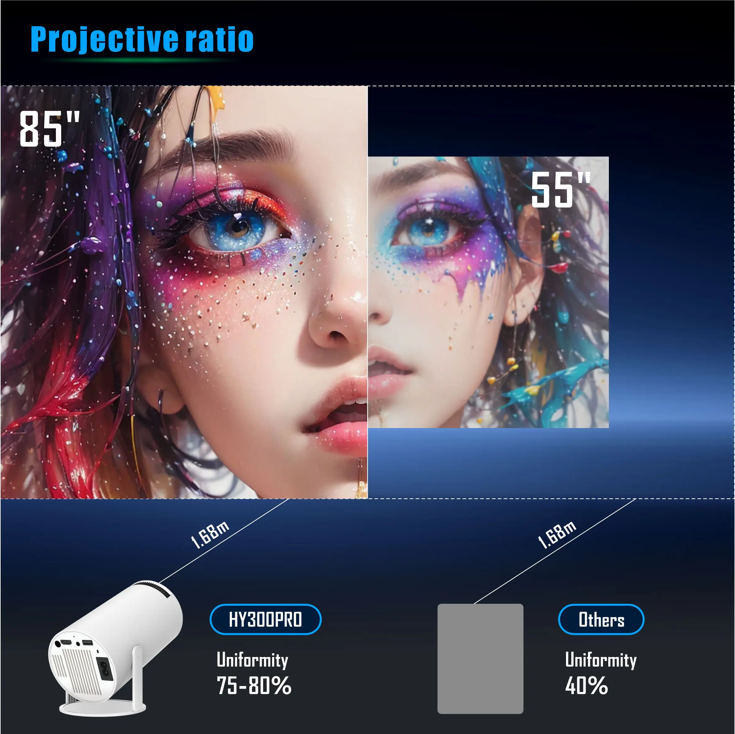 Proyector inteligente HY300 Pro de fábrica, dispositivo Multimedia 4K para cine en casa, Mini proyector LED portátil de bolsillo