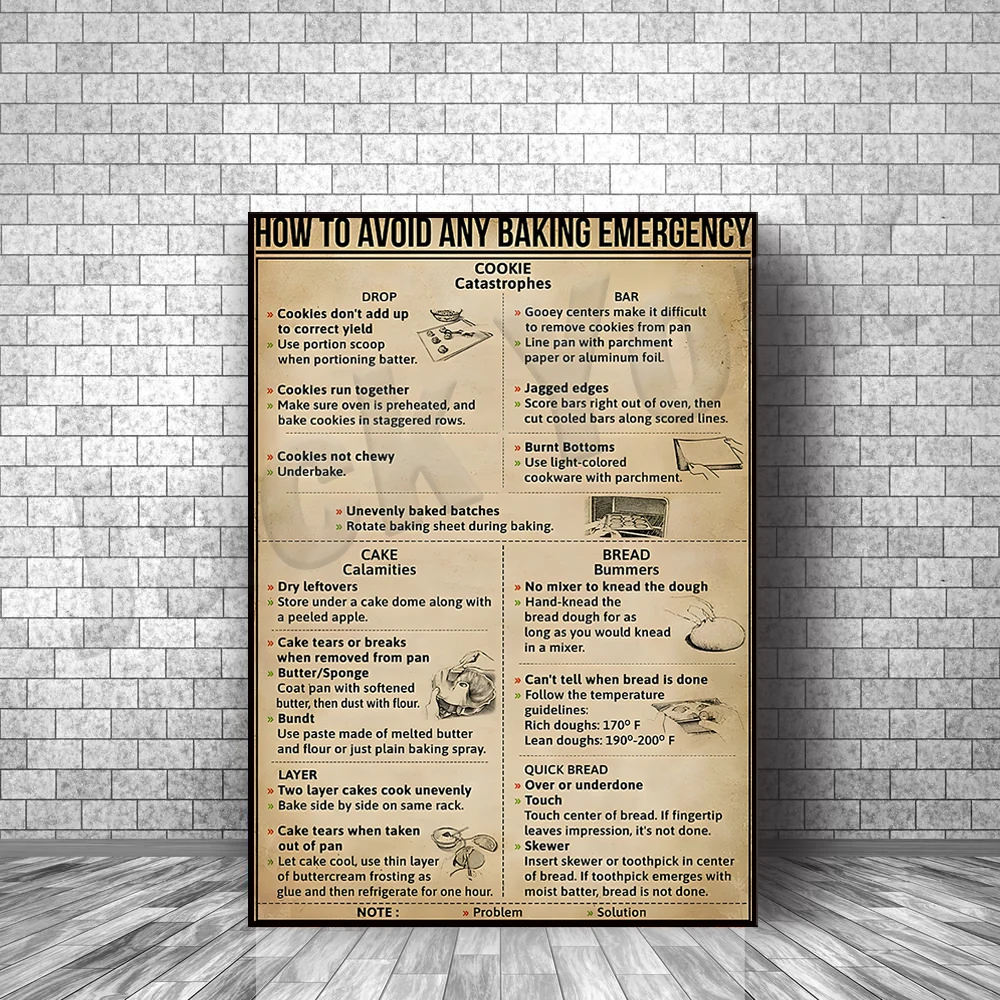 Home Kitchen Dining Room Wall Decor Baking Knowledge Poster - How to Avoid Any Baking Emergency Baking Guide Poster