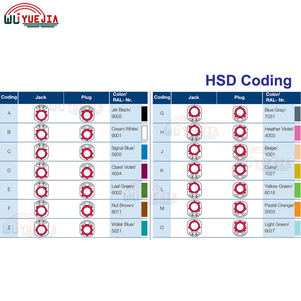 HOT SELL 1Pcs HSD 4Pin Code B/C/E/F/H/K Female Jack Connector Cable High Speed Data HSD LVDS Cable 4-Core 535 Line Wire Harness