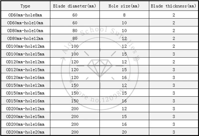 304ステンレス鋼RTAブレンダーthreeleafミキシングプロペラミキシングブレードすべてのサイズが利用可能