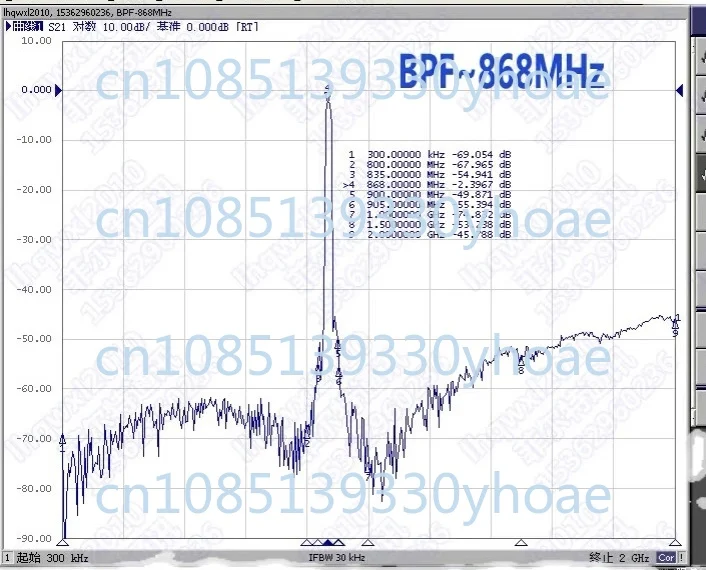 Band-Pass Filter 868MHz Filtering Anti-Interference 850-870MHz