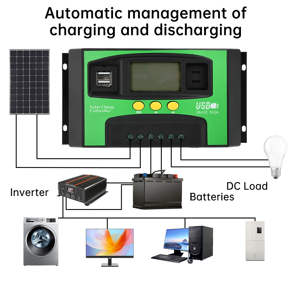 MPPT Solar Charge Controller 30A 40A 100A Dual USB LCD Display 12V 24V Solar Cell Panel Charger Regulator PWM Charging