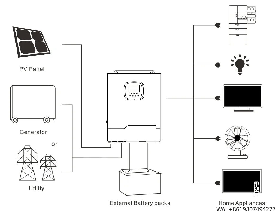 Wholesale 3.5kw Home Use Free Energy Solar Power System 5kw Solar Generator for Energy Storage
