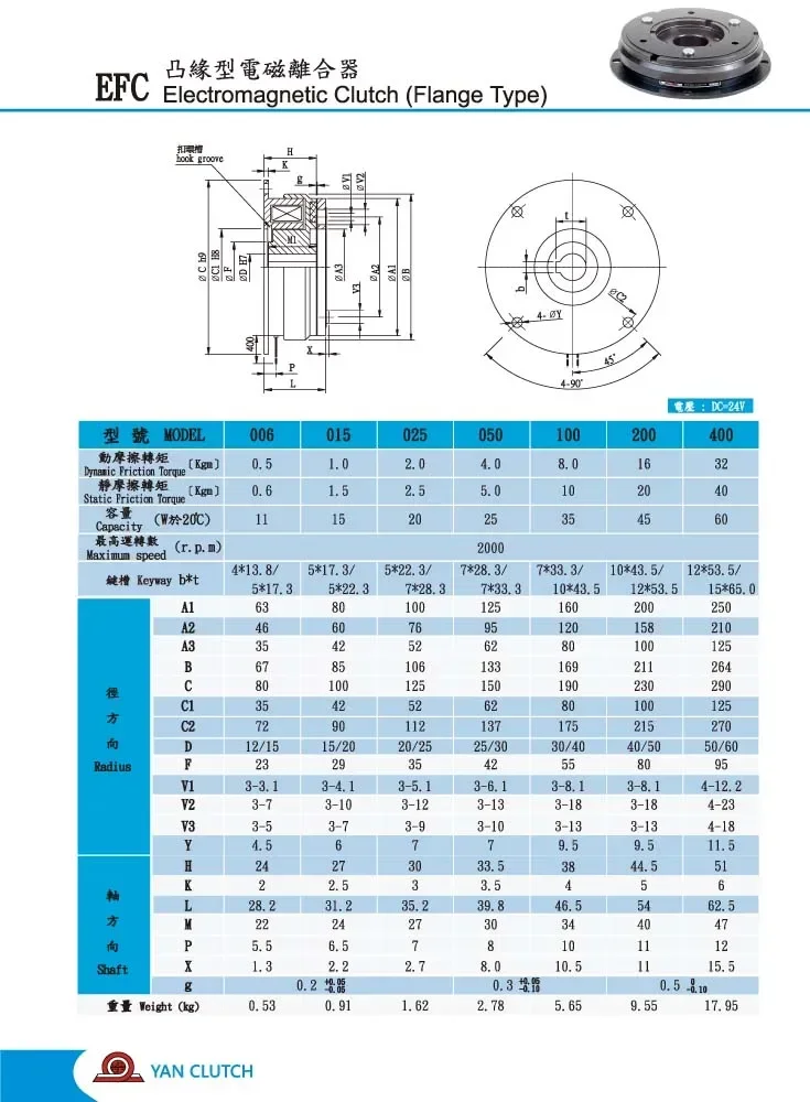 Taiwan Yanxin EFC-400 electromagnetic clutch brake DC24V veneer brake motor