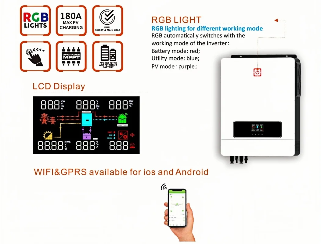 Pyrosolar 8.2KW 10.2KW Solar Hybrid Inverter  48V DC 220V AC Dual Load Output 2 MPPT 160A Pure Sine Wave Max PV Power inverter