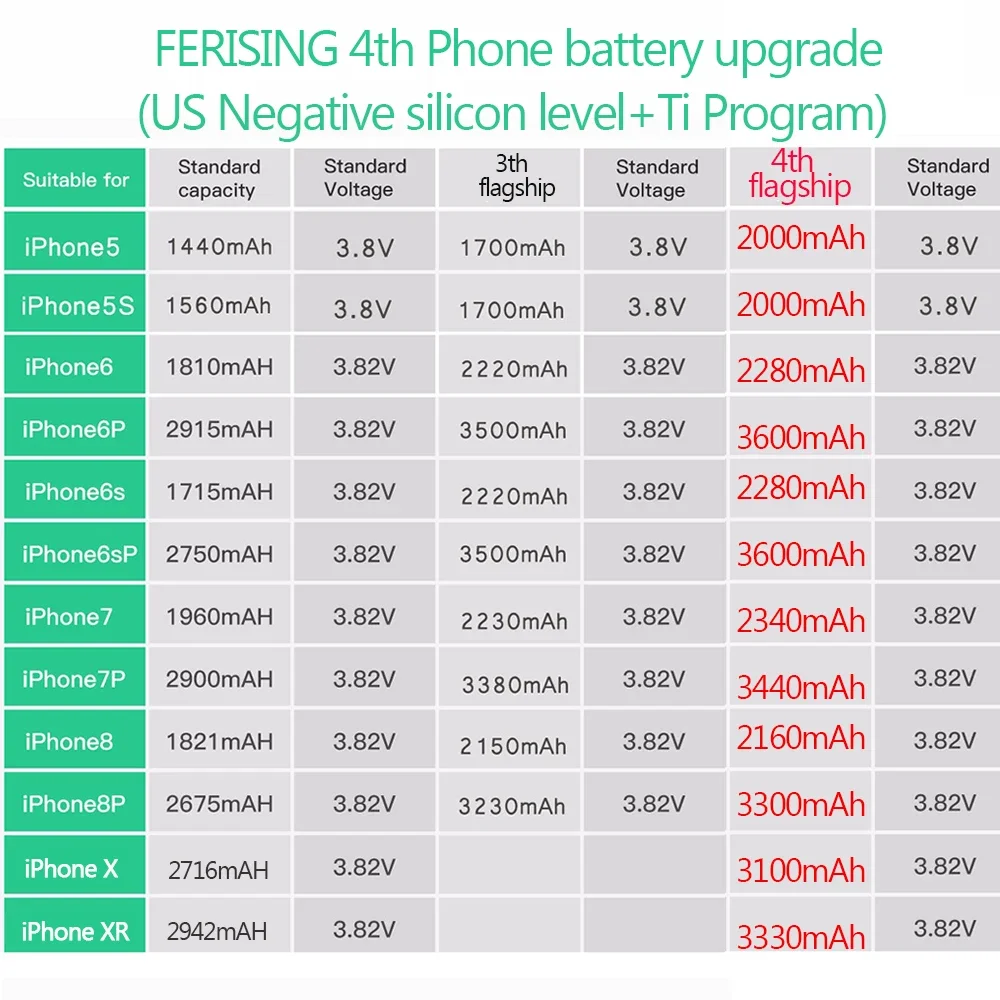 FERISING 4th New upgrade Battery For iPhone 6s 6 s 5s SE 7 8 Plus X XR XS Max 11 Pro OEM High Capacity Replacement Bateria