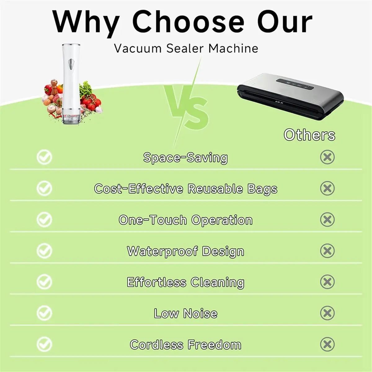 11·11COUPON Compact Vacuum Sealer for Food with 30 Reusable Bags, Powerful Handheld Machine, Portable Wireless Design