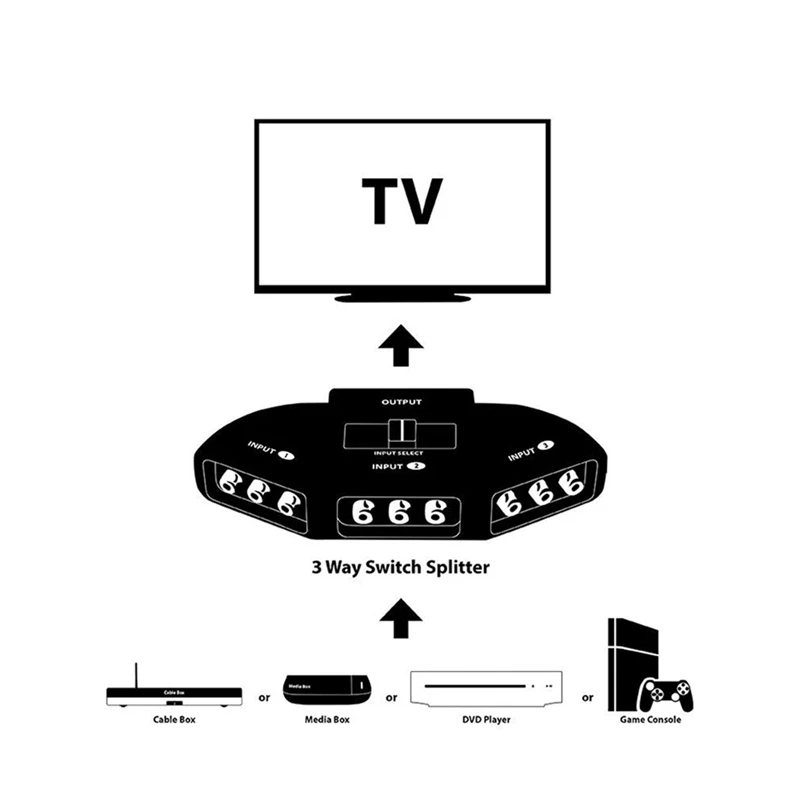 3-Way Audio Video AV Switch Selector Box Splitter Switch W/ Cable For TV X-Box DVD Player Devices Switch