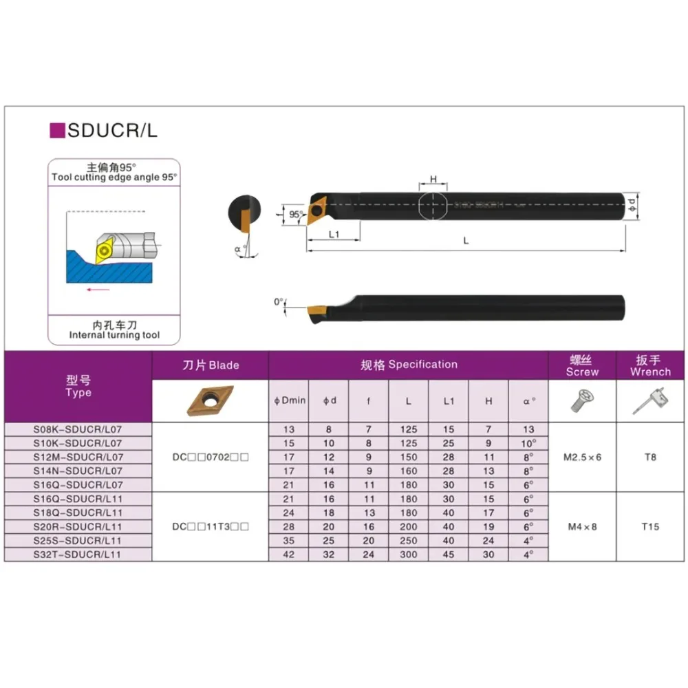 ที่ใส่เครื่องมือภายใน SDUCR SDUCL รุ่น S08K S10K S12M S14N S16Q S20R SDUCR07 SDUCL07 S32T S25S S20R S16Q S12M SDUCR11 SDUCL11