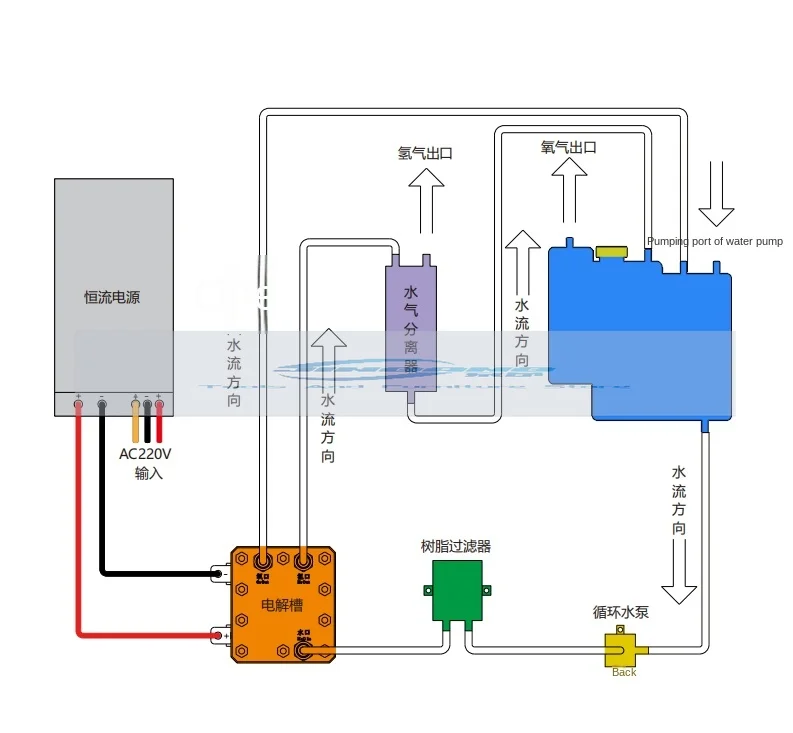 PEM Cell 20A Electrolytic Water Hydrogen Production and Hydrogen Absorption Machine SPE Cell