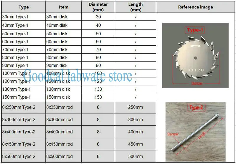 Disco De Dispersão De Aço Inoxidável SUS304, Disco De Agitação Redondo Tipo Sawtooth, Equipamento De Laboratório, 3cm-15cm, 1Pc