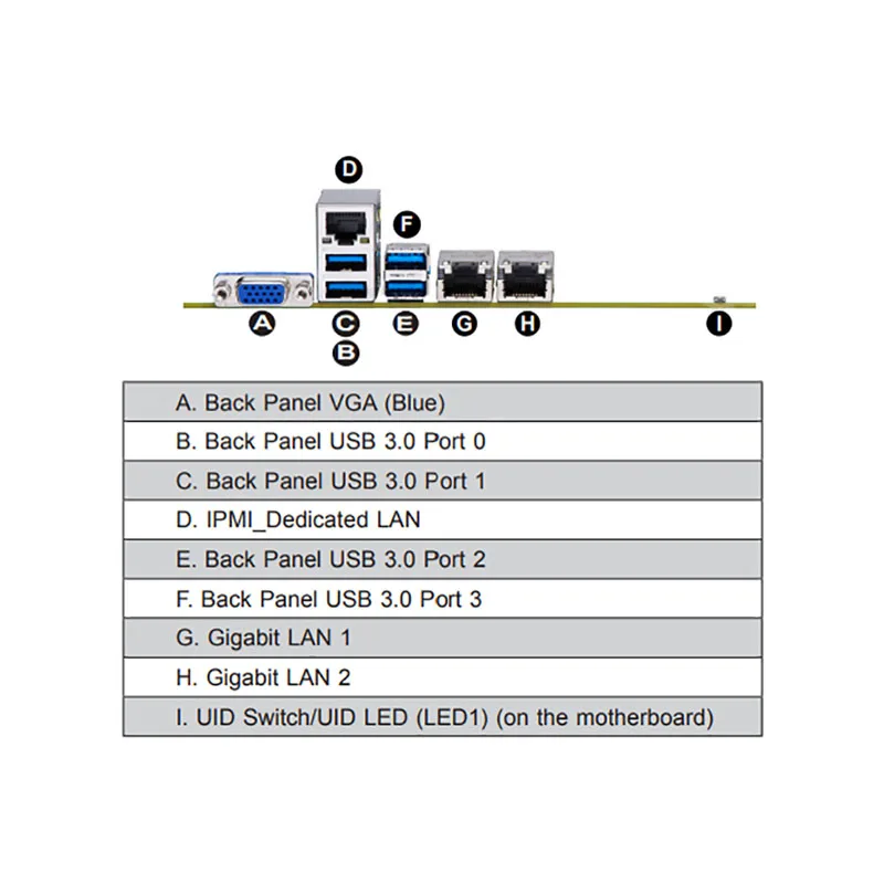 Server Motherboard …
