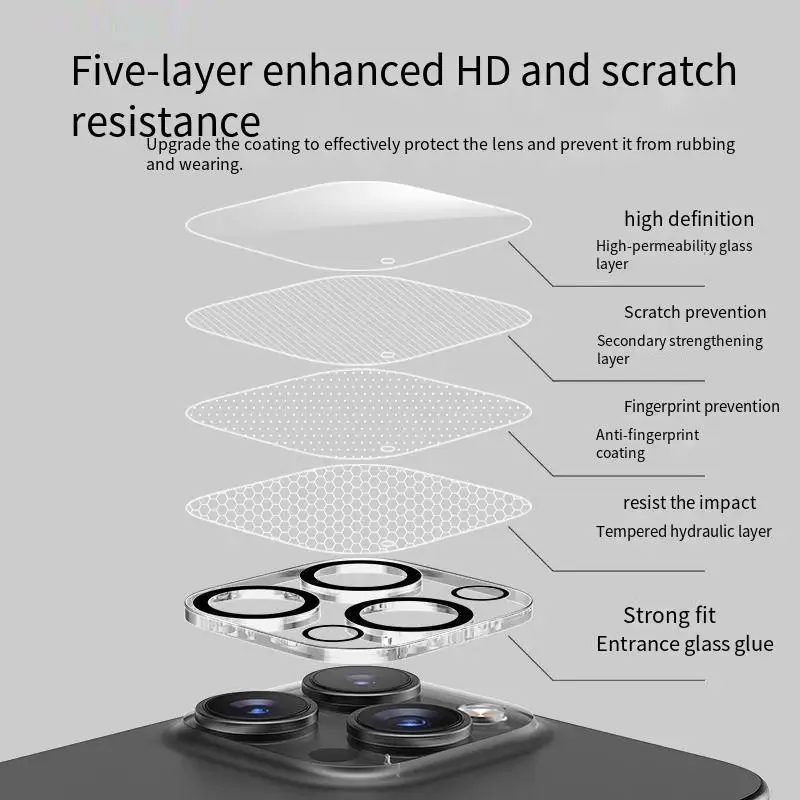 مناسبة لفيلم عدسة Apple 16، مناسبة لفيلم الكاميرا الخلفية المدمج المقاوم للانفجار لهاتف iPhone 15 Pro Max