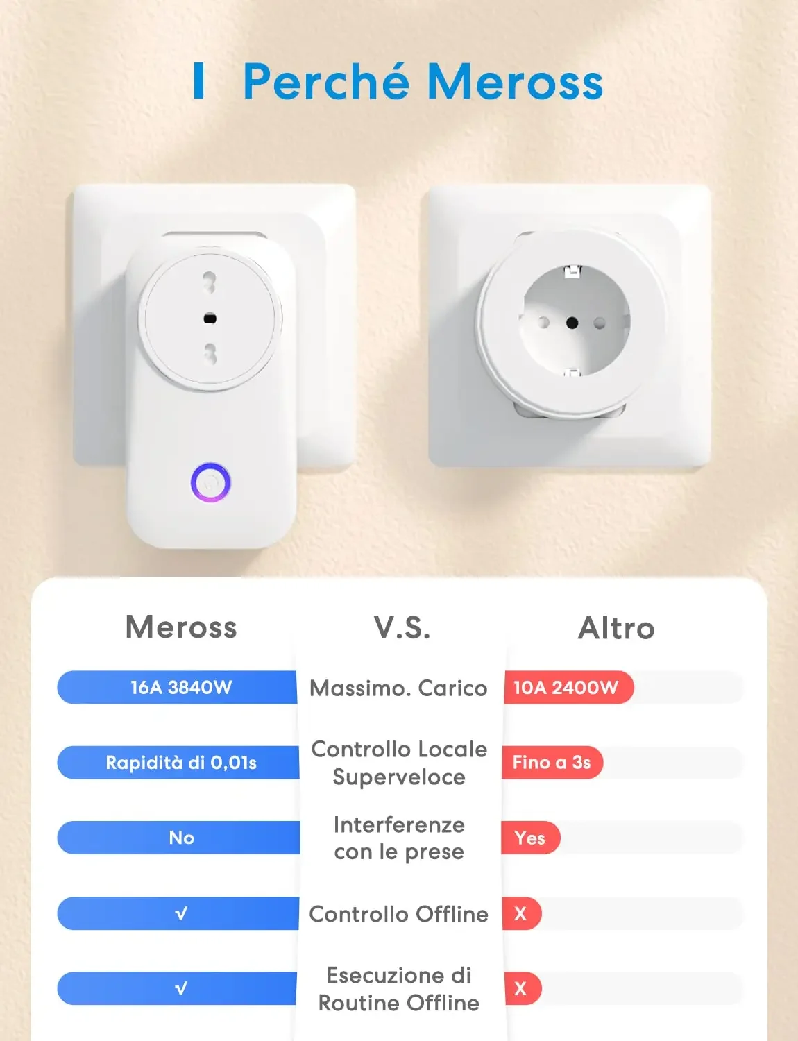 16A Chile Italy Smart Wifi Power Plug Smart Wifi Wireless Socket Outlet Work with Alexa Google Home Assistant Tuya SmartLife APP