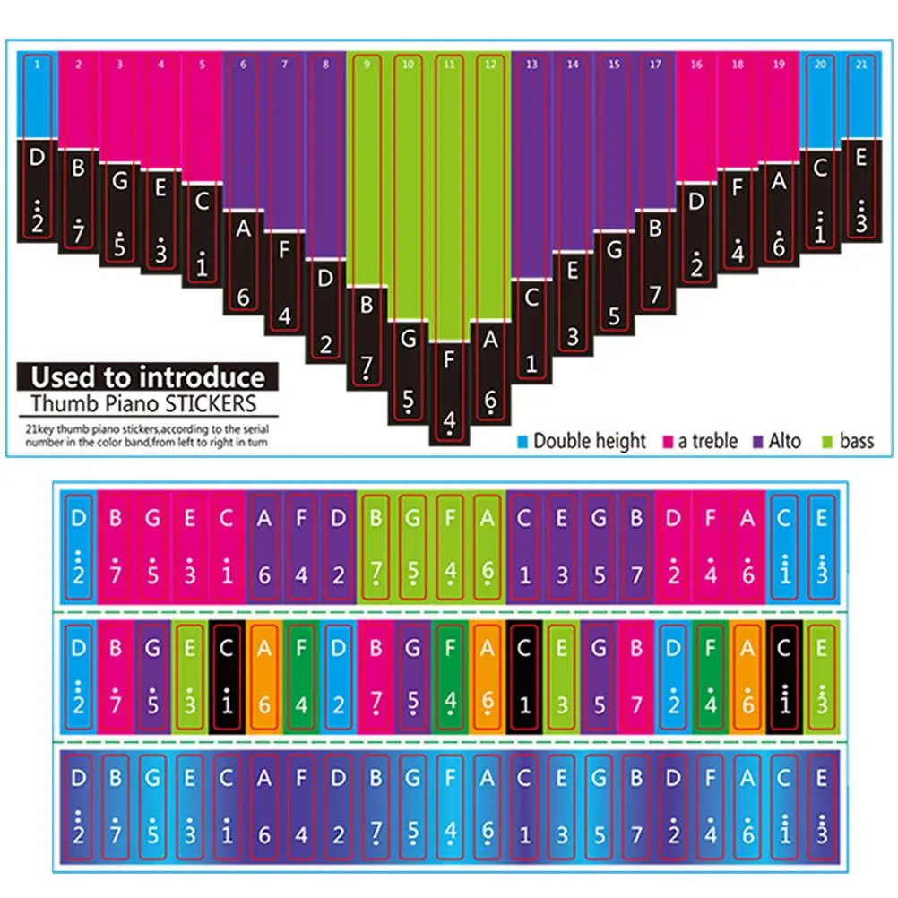 

2 Pcs Note Stickers 21 Keys Musical Symbols Thumb Piano Paper Instrument Learning Instrument Note Stickers Aids Visual Guide