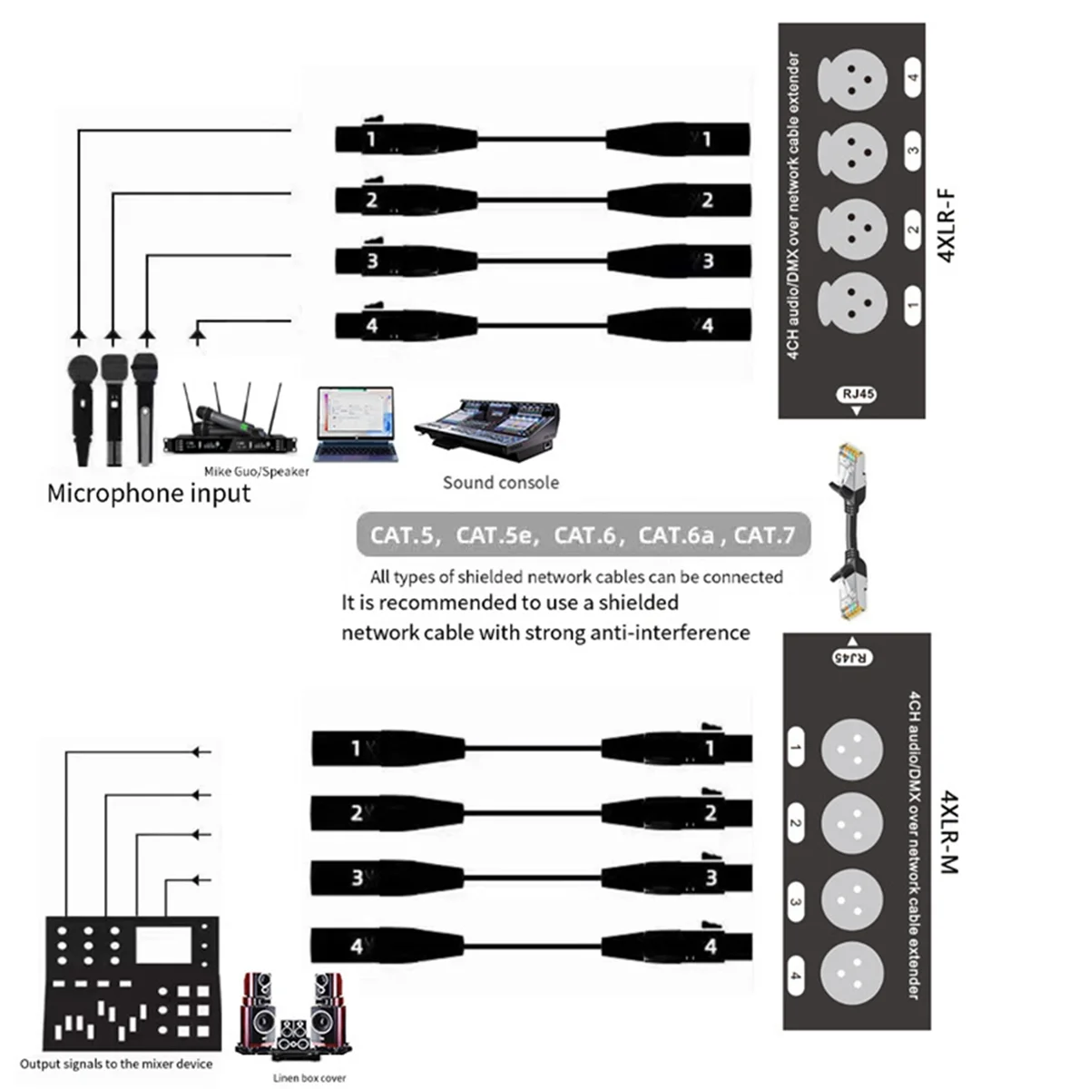 موسع إشارة الشبكة المشهور ذو 4 قنوات 4 XLR إلى موسع Rj45، لإضاءة صوت المسرح واستوديو التسجيل