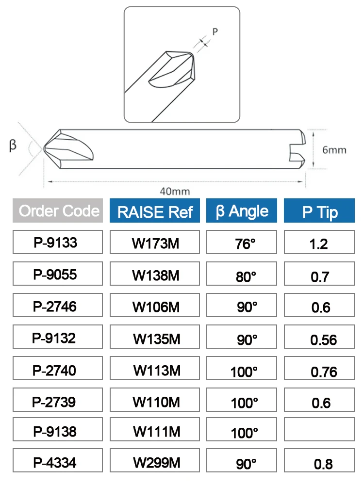 Silca triax quattro code viper fräser w299 w114 w101 w129 w110 w326 w135 w106 w173 w113 w138 w111 aftermarket – Detail 5
