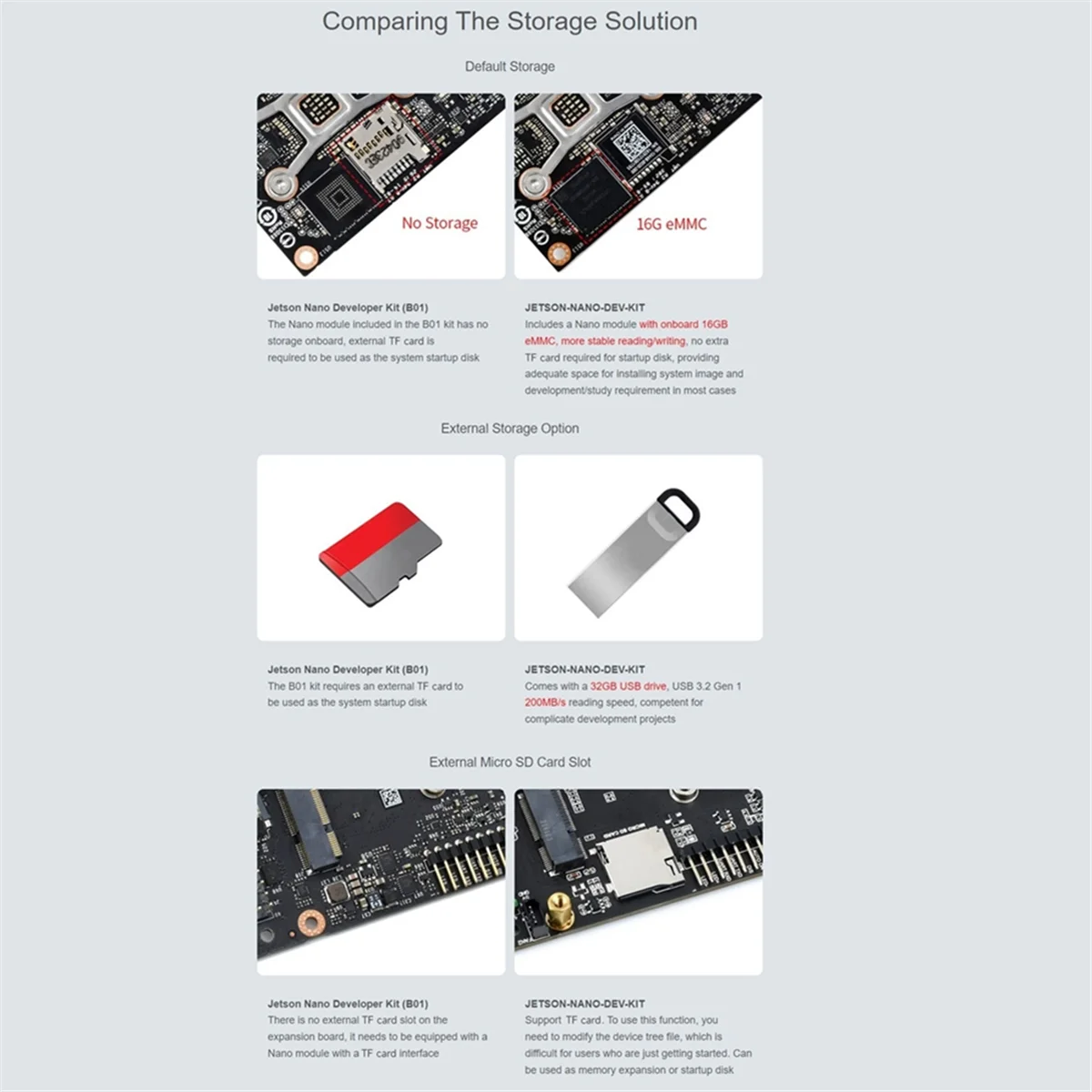 For Jetson-IO-Base-A Carrier Board Development/Expansion Kit Alternative Solution B01 for Jetson Nano Jetson Xavier