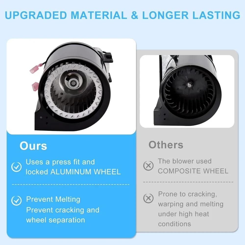 حار بيع - محرك منفاخ بديل لـ Lopi Freedom Bay&Freedom II&A Answer&Revere، Avalon Olympic 1190 Wood Stove Insert-NEW #4