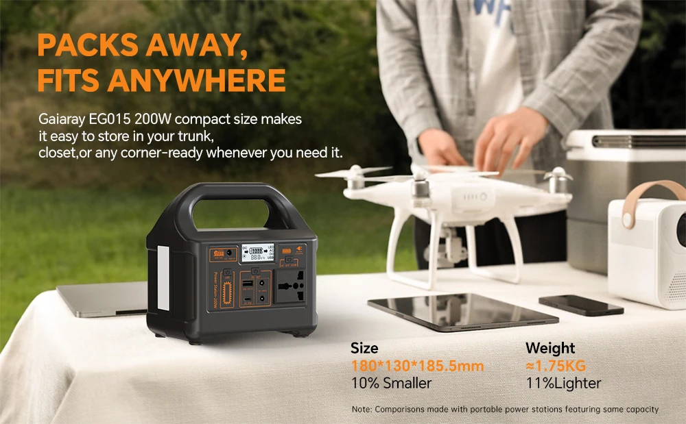Gaiaray 200 W tragbares Kraftwerk, 153,6 Wh LiFePO4-Batterie, Solargenerator, Ladestation, Notstrom für Camping, Wohnmobil, Zuhause – Detail 11