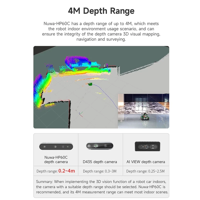 เซ็นเซอร์กล้องความลึก 3D โมดูลอิเล็กทรอนิกส์ FOV 73.8 °   รองรับ ROS1 ROS2 สําหรับหุ่นยนต์ Jetson Raspberry Pi