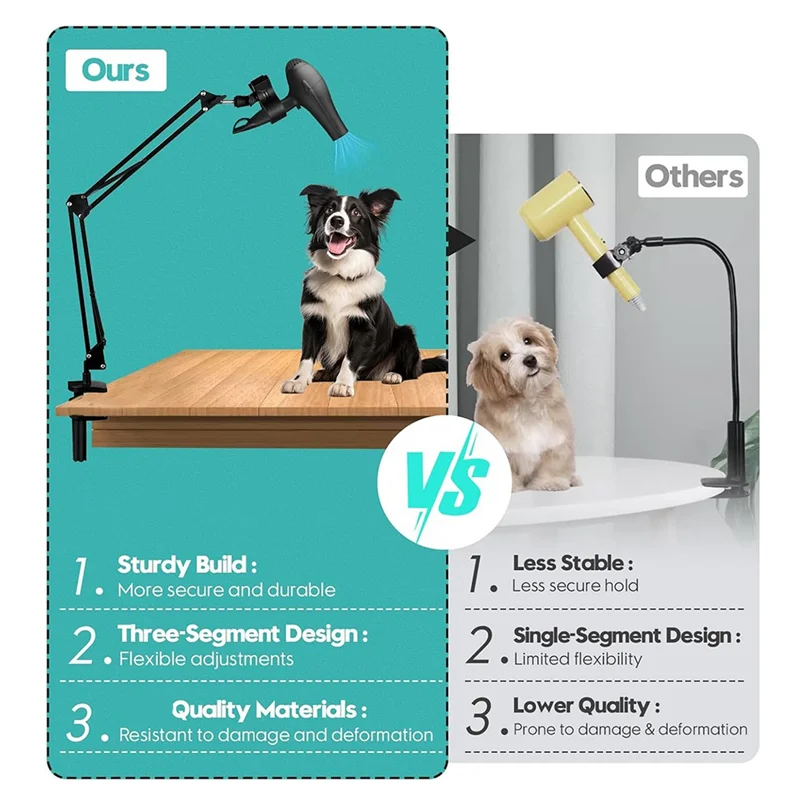 

【Recommend】Dog Hair Dryer Holder,360° Rotatable Hands-Free Pet Dryer Holder, With Adjustable Clamp , Fits Most Hairdryers