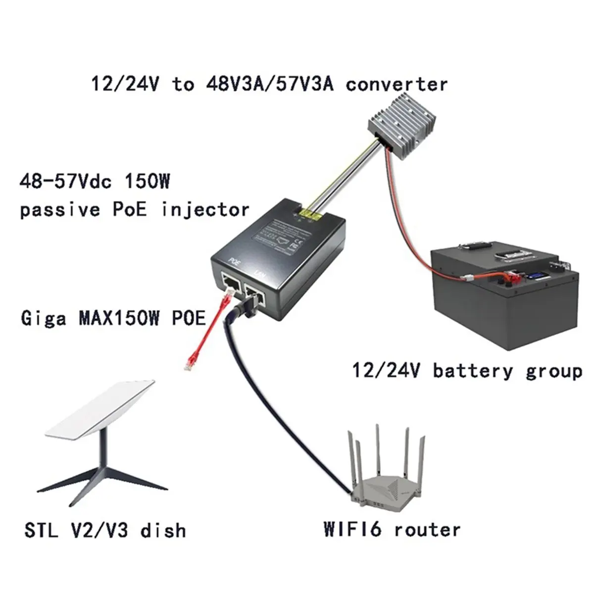 T898C-For Gen2/Gen3 Gigabit POE Injector 150W High Power 48VDC Input POE Output 6KV Surge Protection 48V HOT