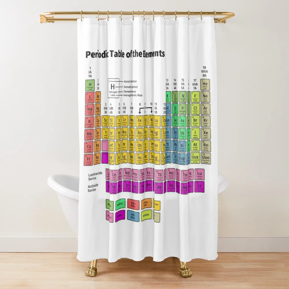 

Periodic Table of the Elements Shower Curtain For Bathrooms Shower Sets For Bathroom Curtain