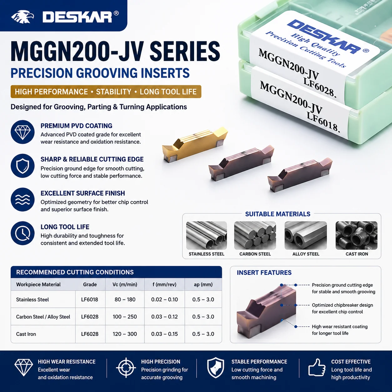 DESKAR 100% Original MGGN150 200 250 300 400 500-JV LF6018 LF6028 Carbide Inserts CNC Lathe Grooving Tool for Stainless Steel