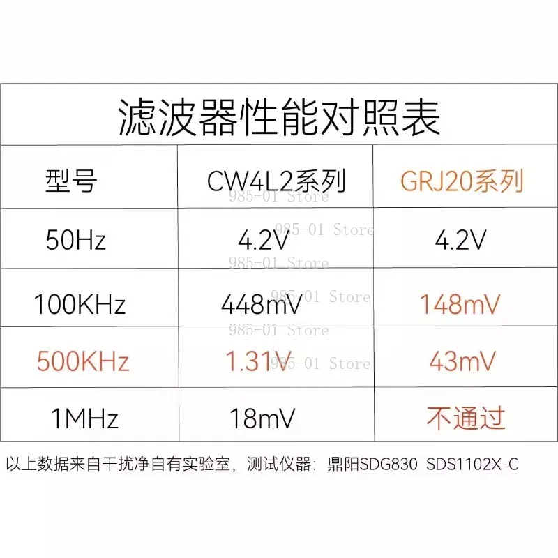 GRJ20 220V Single Phase EMI Power Filter CW4L2 Rail Mount High Performance EMC Upgrade