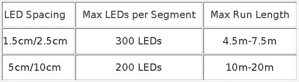 KTRLIGHT DC5V/12V 1.5cm-10cm Pitch 3Pin Clear Wire WS2811 LED Seed Pixel String Light RGB IC Addressable Full Color IP68