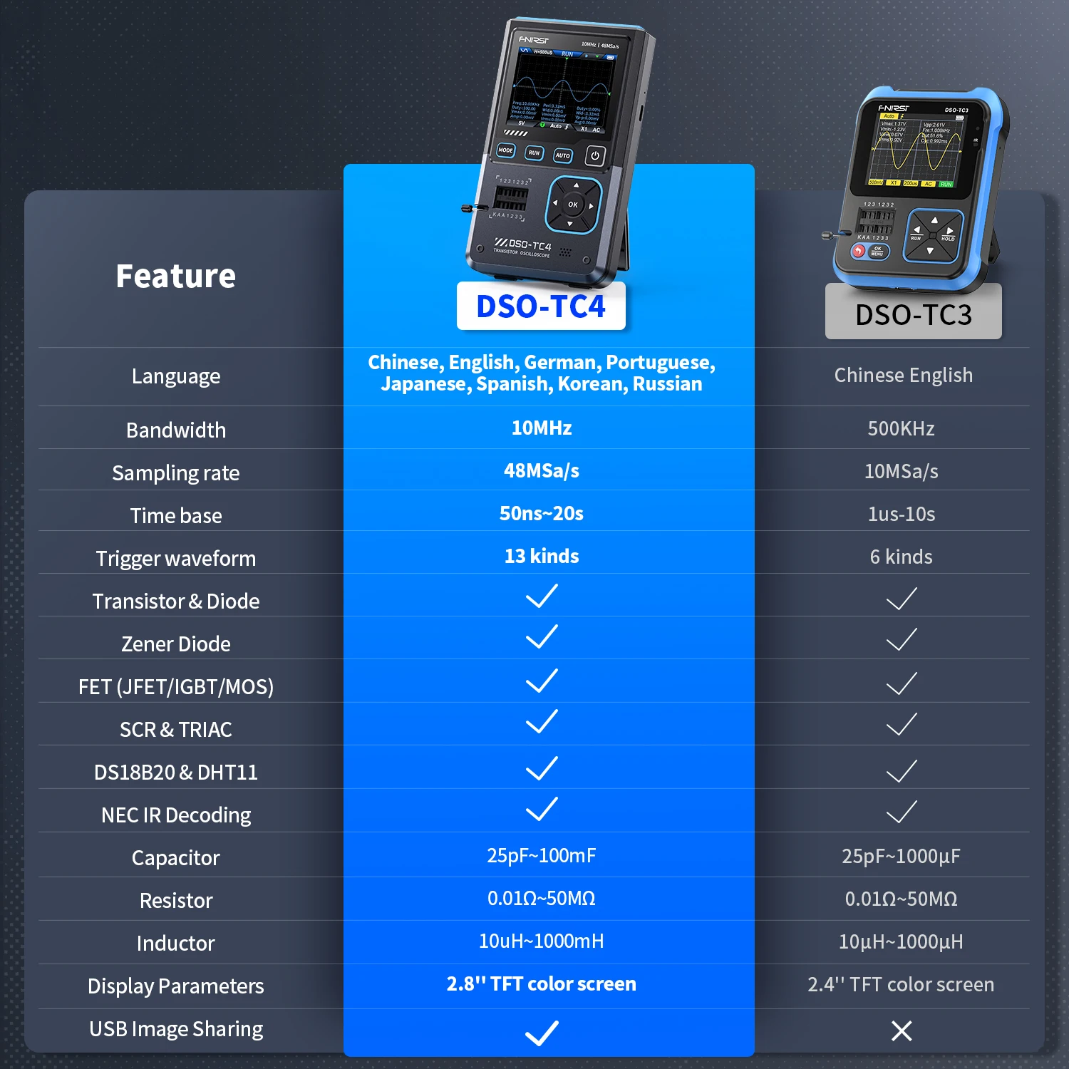 FNIRSI DSO-TC4 Osiloskop Digital Alat 3-In-1 Kecepatan Pengambilan Sampel 10MHz 48Ms/s Alat Ukur Multimeter Uji Transistor Analog