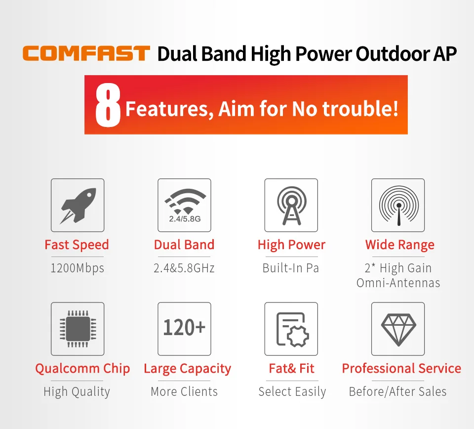 COMFAST Outdoor AP Gigabit Port EW72V2 High Power 1200Mbps Dual Band 2,4 ghz/5Ghz Router Antenne Wi-Fi Access Point Basisstation – Detail 6