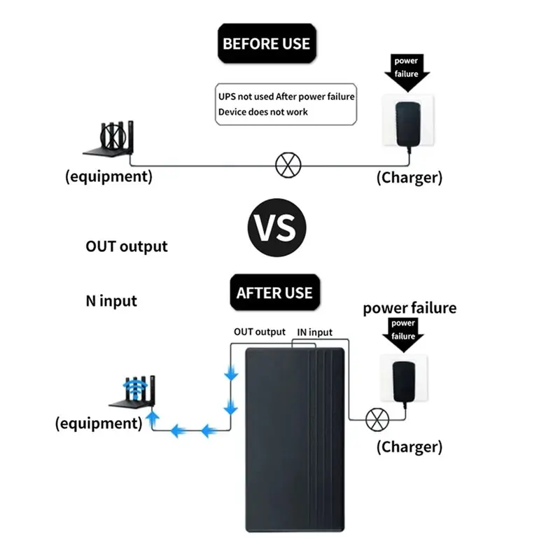 

【VALUE MONEY】For Security For Router CCTV Camera 4-6H Backup 12V 2A UPS Uninterruptible Power Supply 57.72Wh Overcharge Protecti