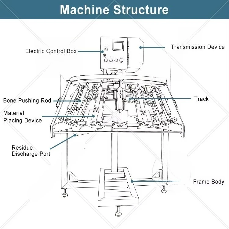 Custom Poultry Leg Bone Separator Machine Commercial Grade Chicken Thigh Whole Leg And Chicken Drumstick Deboner Machinery