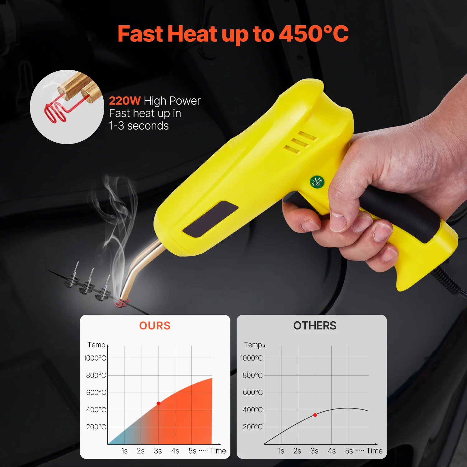 Plastic Welding Kit, 220W Plastic Welder Gun with 1200PCS Hot Staples & 76PCS Welding Rods, Professional Hot Staple Welding Gun with LED Light, Carrying Case for Kayak, Toys, Car Bumper Repair