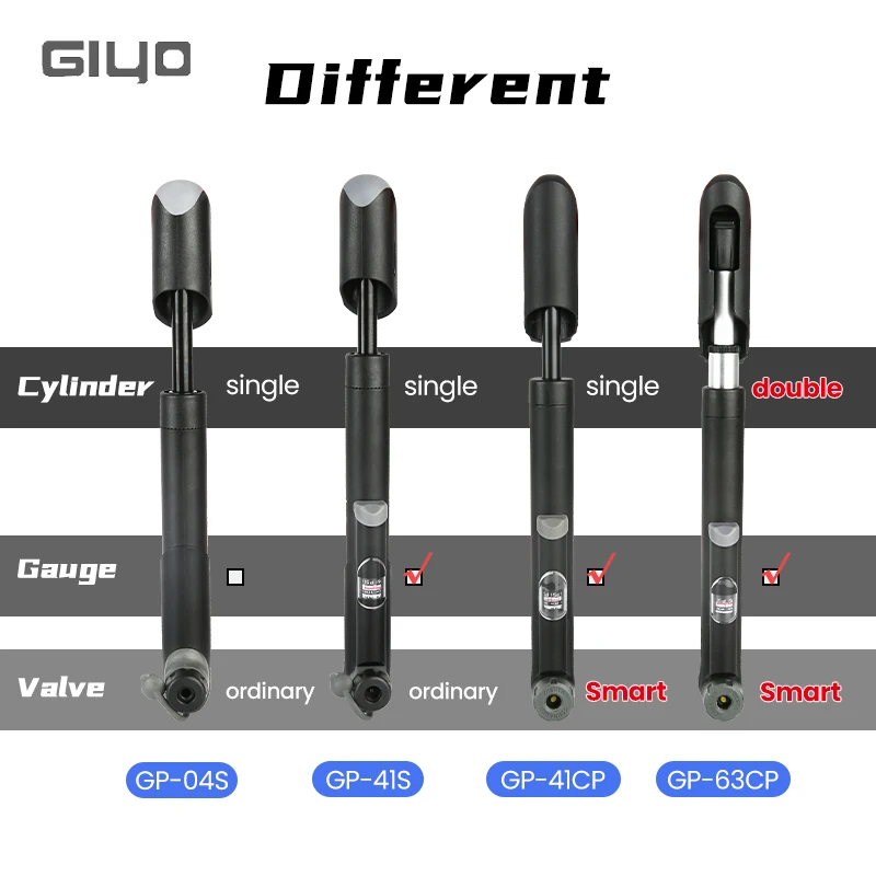 GIYO Portable Bicycle Pump with Gauge 120psi Mini Hand Cycling Air Pump Mountain Bike Smart Valve Pump Ball Toy Tire Inflator